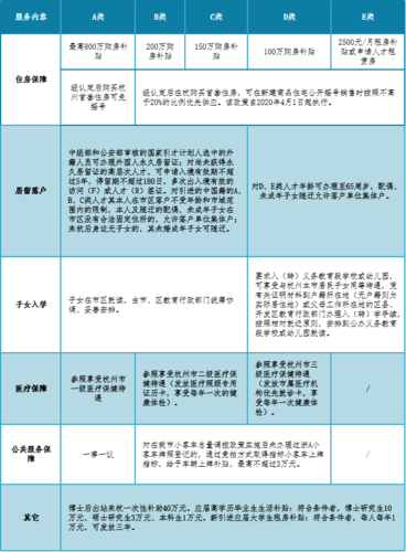 DƬ1